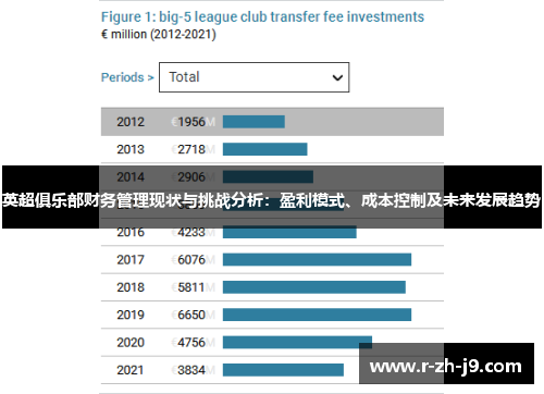 英超俱乐部财务管理现状与挑战分析：盈利模式、成本控制及未来发展趋势