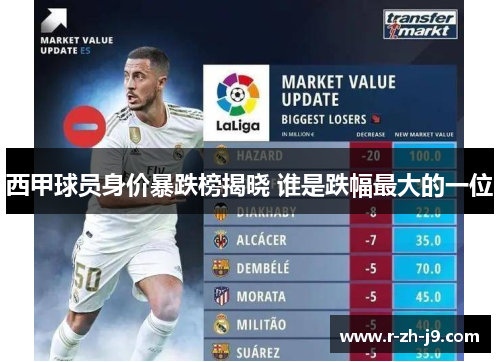 西甲球员身价暴跌榜揭晓 谁是跌幅最大的一位