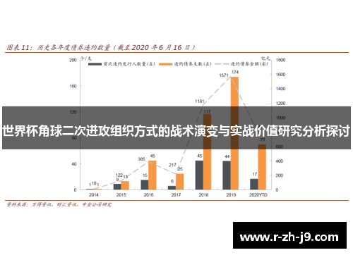 世界杯角球二次进攻组织方式的战术演变与实战价值研究分析探讨