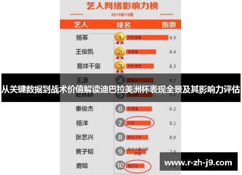 从关键数据到战术价值解读迪巴拉美洲杯表现全景及其影响力评估