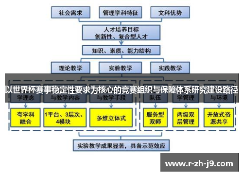 以世界杯赛事稳定性要求为核心的竞赛组织与保障体系研究建设路径
