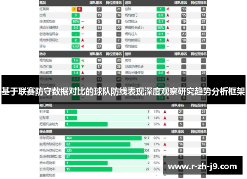 基于联赛防守数据对比的球队防线表现深度观察研究趋势分析框架
