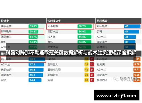 科曼对阵那不勒斯欧冠关键数据解析与战术胜负逻辑深度拆解 科曼对阵那不勒斯欧冠关键数据解析与战术胜负逻辑深度拆解