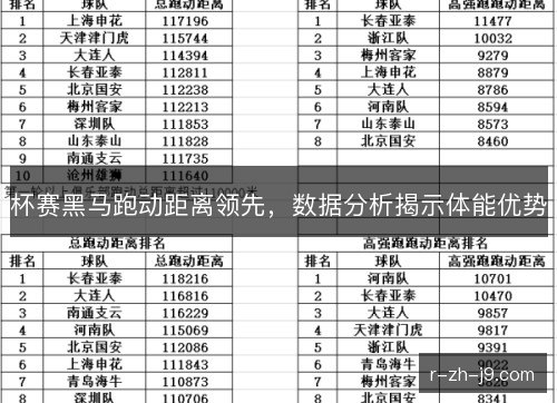 杯赛黑马跑动距离领先,数据分析揭示体能优势 杯赛黑马跑动距离领先,数据分析揭示体能优势