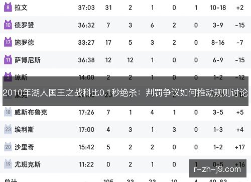 2010年湖人国王之战科比0.1秒绝杀：判罚争议如何推动规则讨论
